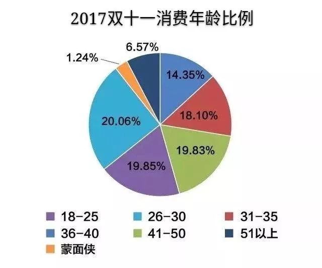 消费管理，如何合理安排家庭购物预算与支出