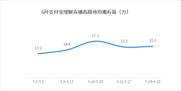 家庭理财策略，提高财务独立性之道