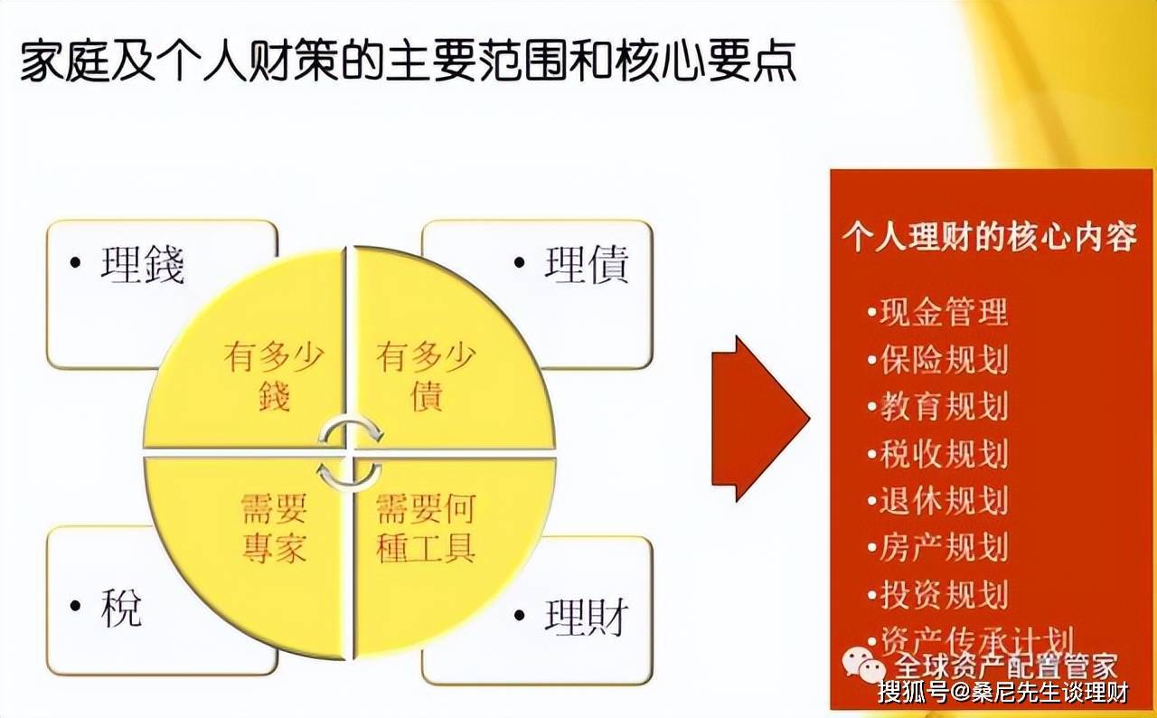 家庭理财的长期财务目标如何建立？