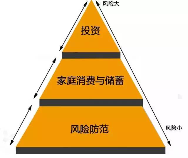 家庭理财风险评估与预防措施，守护您的财富安全之路