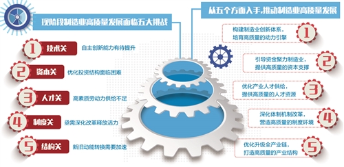 智能制造，驱动工业经济高质量发展的核心动力