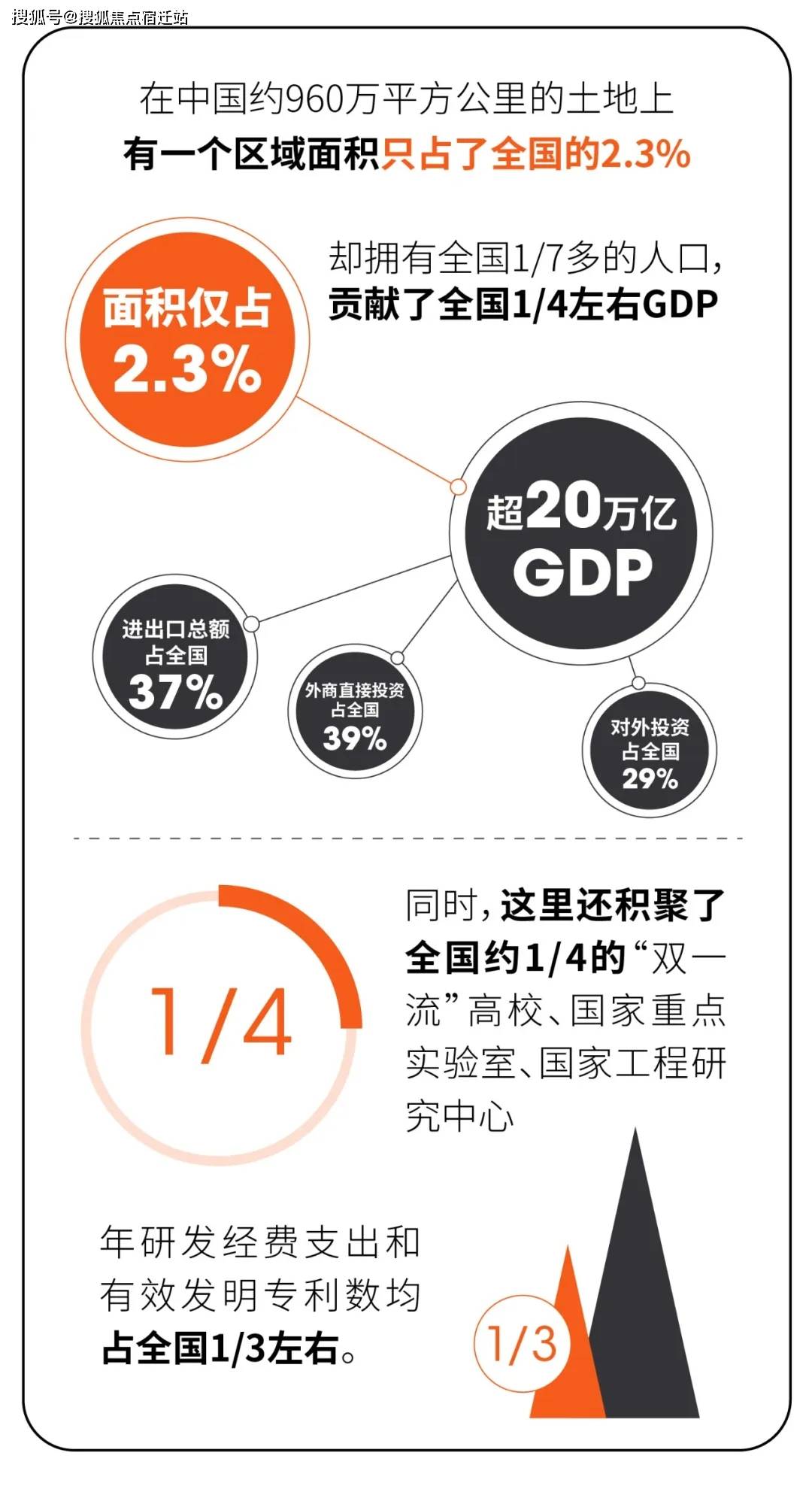 科技创新助力缩小经济发展区域差距