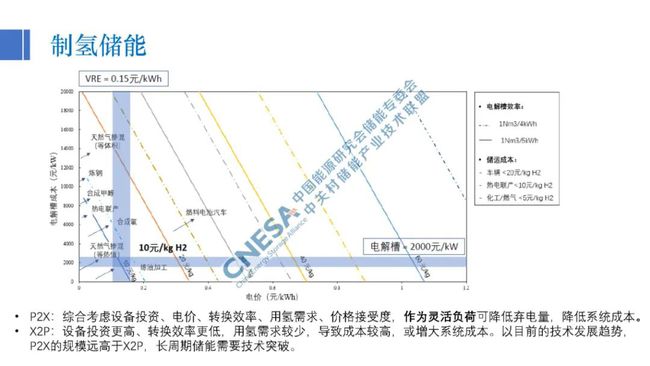 新能源技术助力可持续经济发展前行