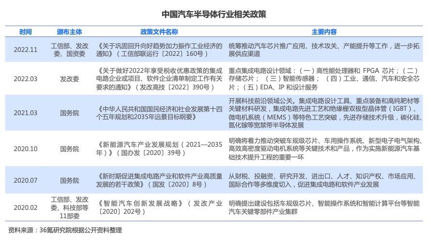 中汽协回应半导体行业风波，行业合作与共同发展的重要性