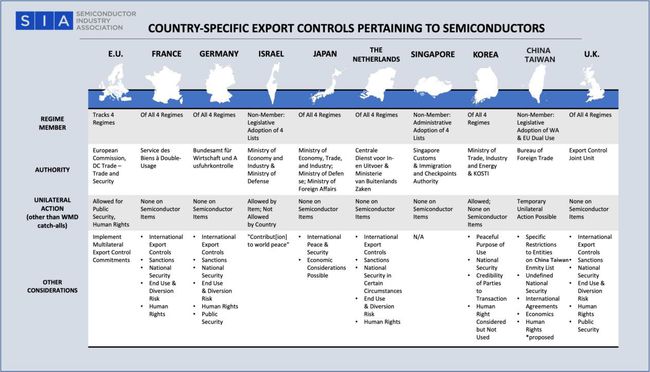 半导体企业应对美国出口管制，挑战与策略应对之道