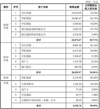 华海清科回应美国实体清单，挑战与机遇交织之际的应对之道