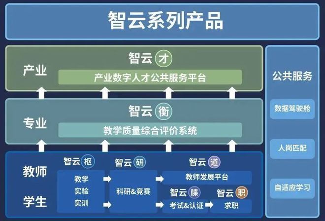 科技赋能养老经济服务模式创新升级