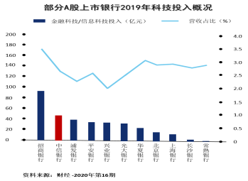 科技助力个人理财数字化与智能化管理革新