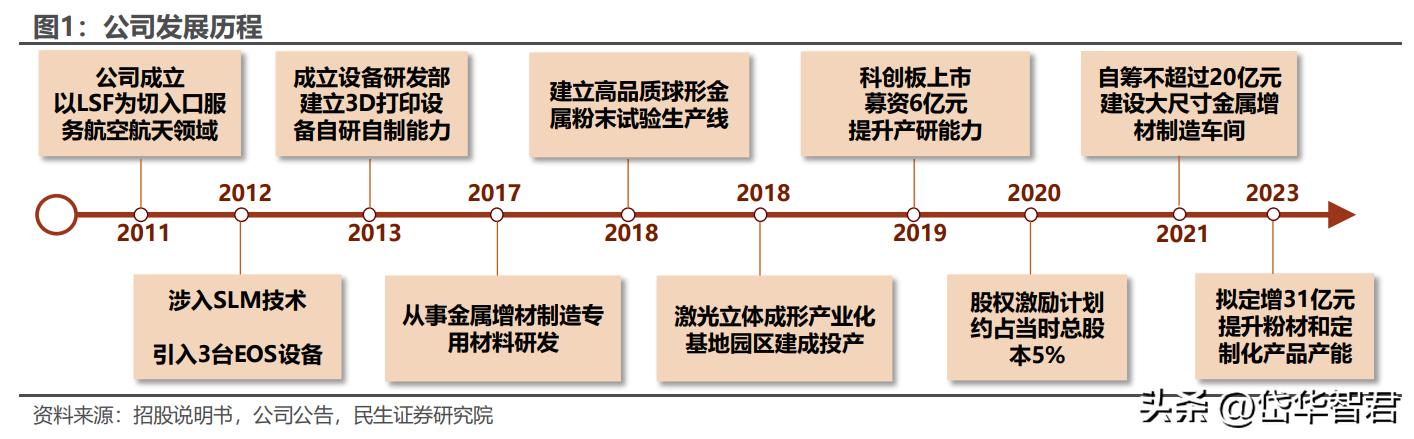 3D打印技术重塑家庭生活物品制造的革命之路