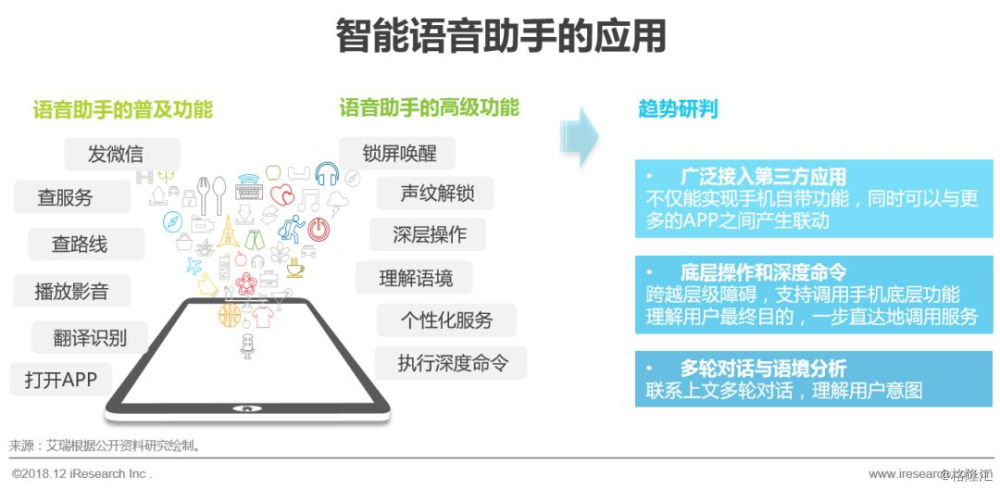 人工智能助力家庭日常琐事高效管理