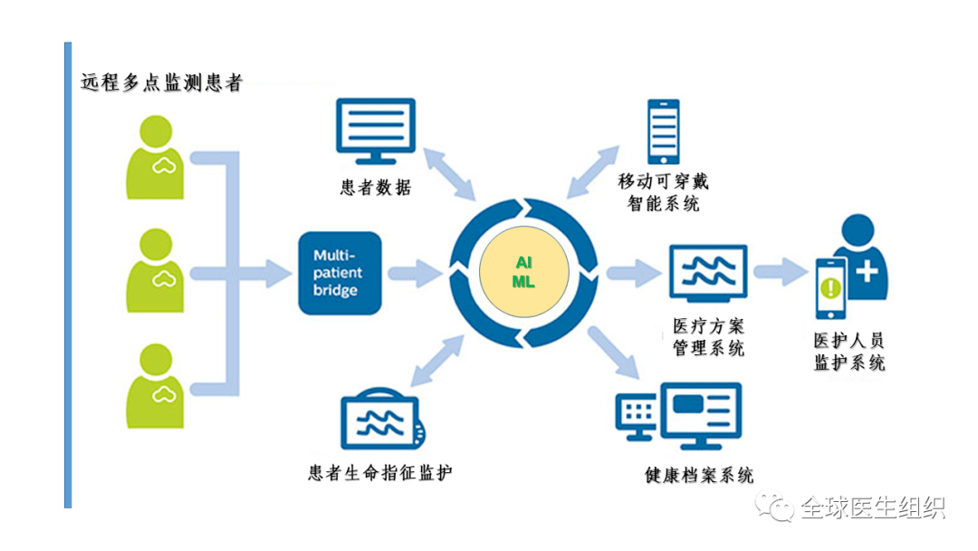 远程医疗技术助力家庭成员健康管理提升