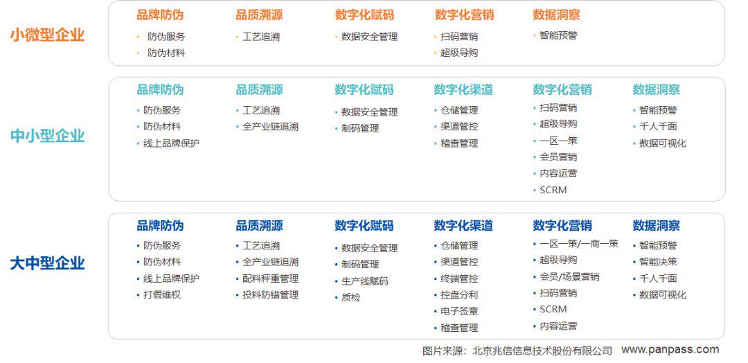 科技赋能家庭数字化生活管理与规划