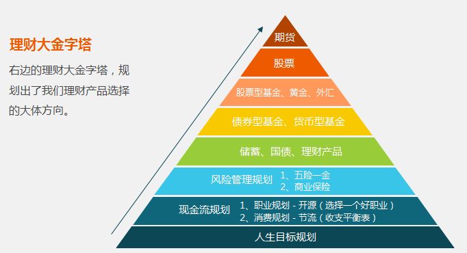 家庭理财规划效果评估与调整策略指南