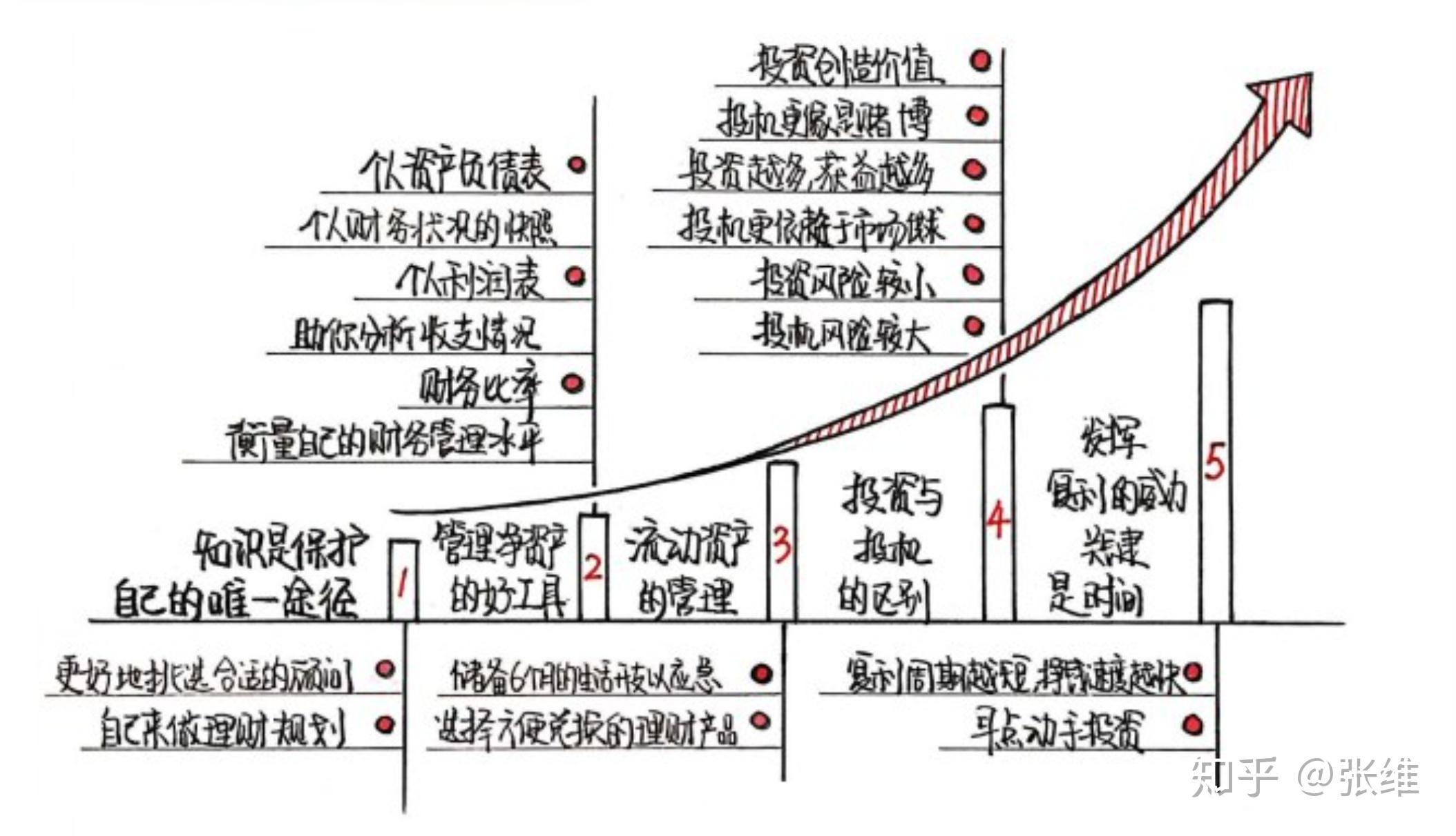 理财管理，抵御经济波动影响的策略