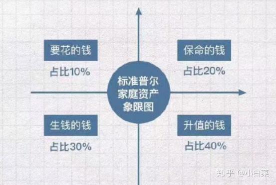 家庭理财，制定有效理财目标的关键策略