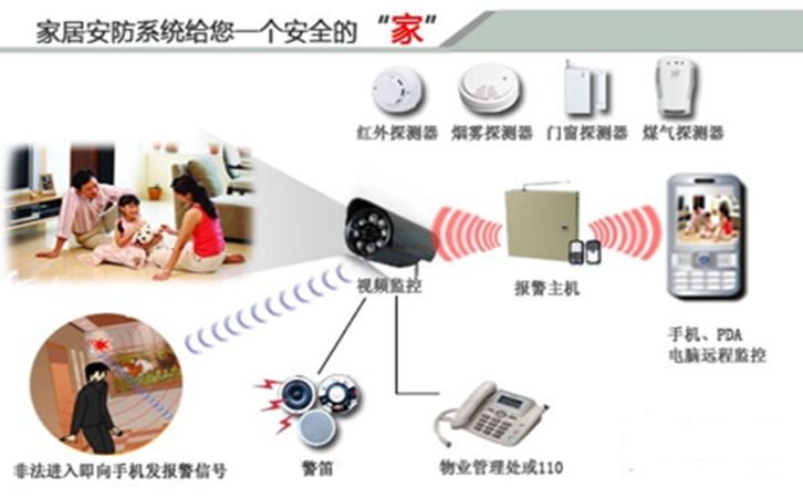 智能设备助力家庭安全防盗升级