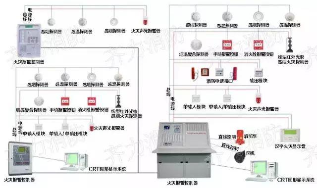 家庭安全报警设备设置指南，防盗防火双全策