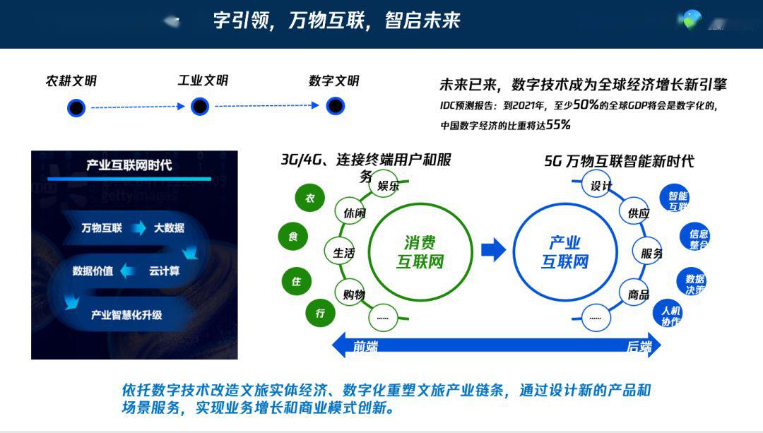 数字技术推动文化创意全球传播浪潮