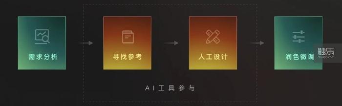 AI助力传统手工艺创新发展的探索之路