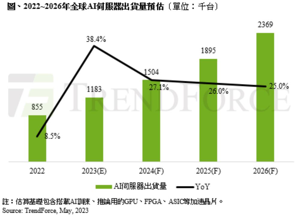 AI重塑文化创意产业价值链的角色与影响