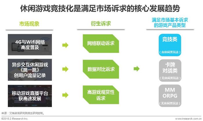 娱乐科技，助力用户体验精准提升