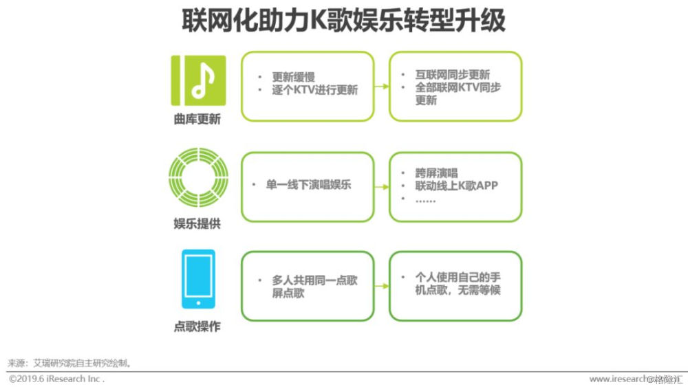 娱乐科技实现个性化定制需求赋能用户体验升级