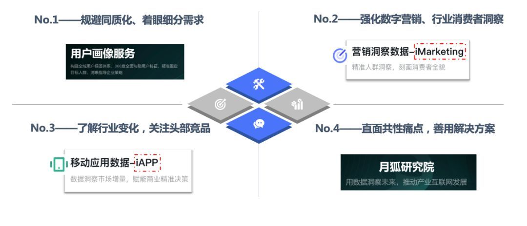 娱乐科技推动互动服务精准设计革新