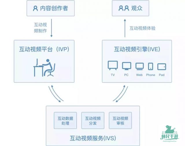 AI技术助力新媒体娱乐观众互动创新突破