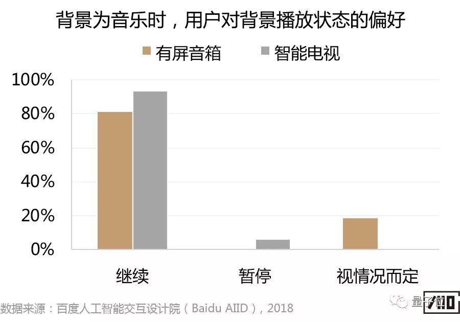 新媒体娱乐，多维化用户体验的延伸助力