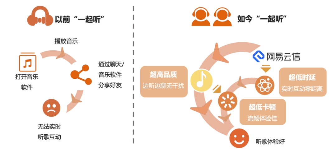 新媒体娱乐提升观众专注力的策略探究