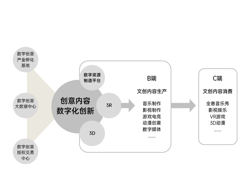 数字化技术助力文化娱乐体验设计的优化之旅