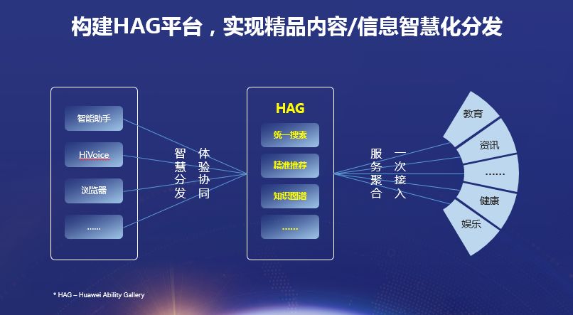 智慧城市文化娱乐产品分发模式的优化策略