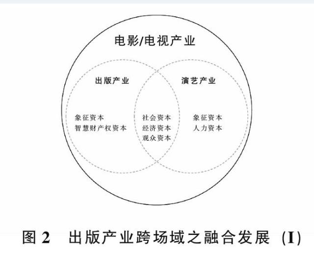 智慧城市与文化娱乐产业融合发展的创新路径