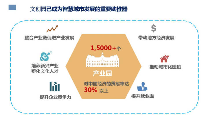 智慧城市与文化娱乐产业协同创新实践探索