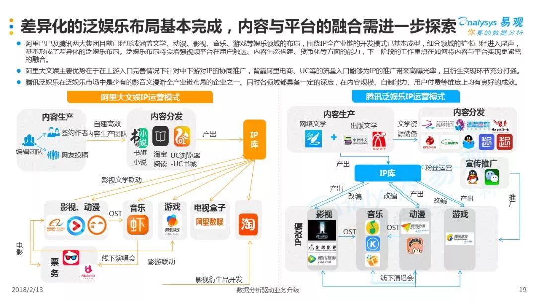 智慧城市与文化娱乐产业跨界融合新模式探索