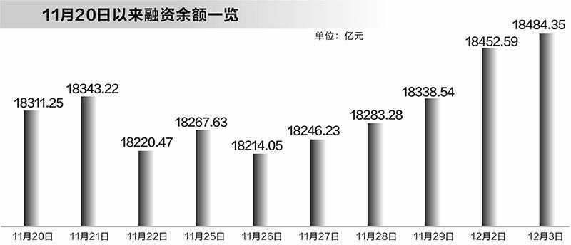 市场融资余额增至18484亿，深度解析市场趋势与影响