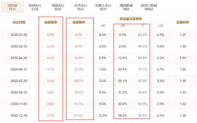 美联储降息预期下的金银市场未来展望