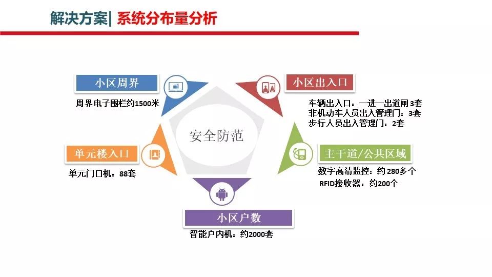 智慧城市提升文化娱乐产品研发效率