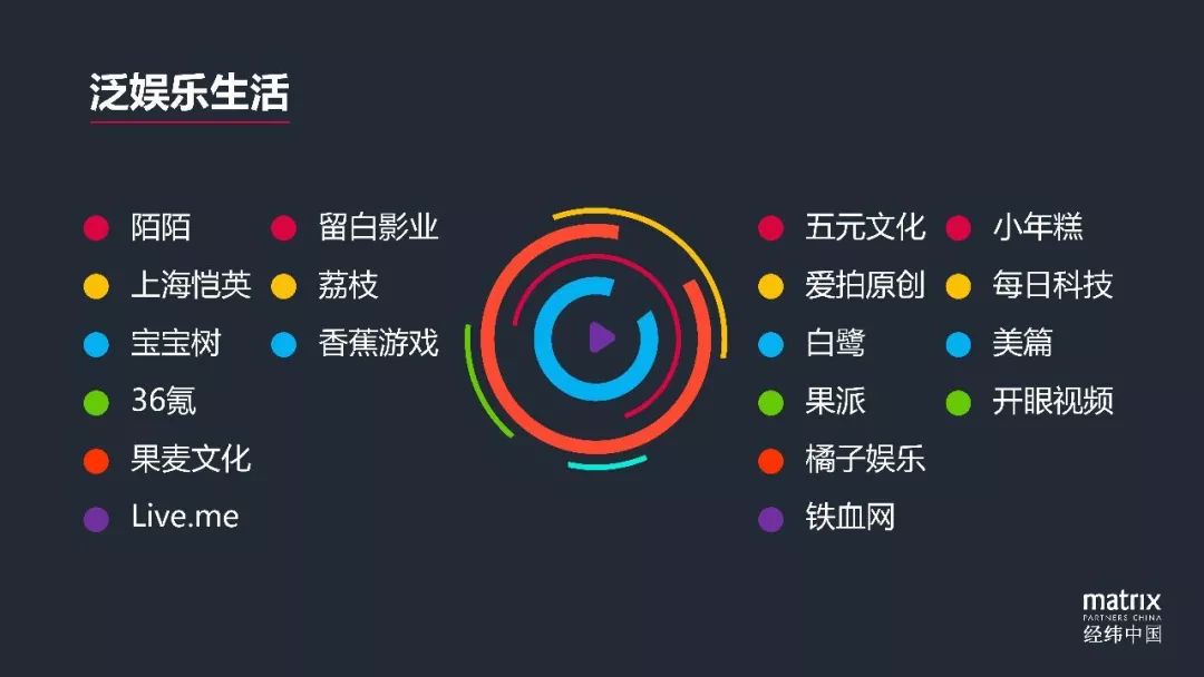 个性化服务构建用户娱乐生态圈的策略与路径