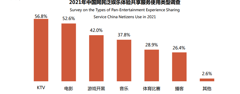 娱乐科技引领服务转型，从大众化走向个性化