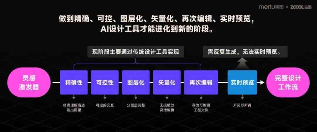 人工智能技术在文化娱乐产业突破创新的探索与实践