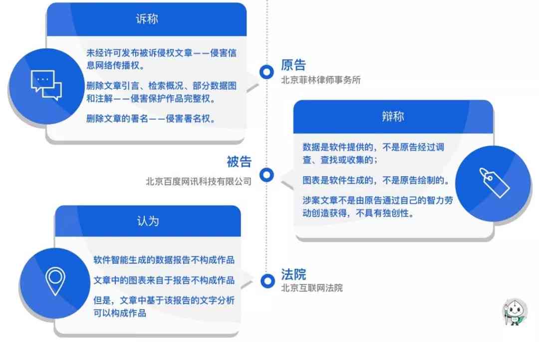 AI助力文化创意保护与版权管理智能化升级