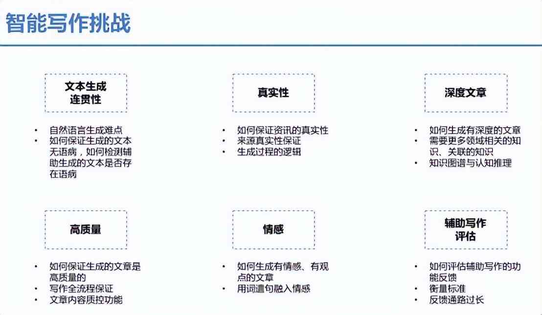 人工智能赋能文化创意精准分发，实现创意内容的个性化与高效传播