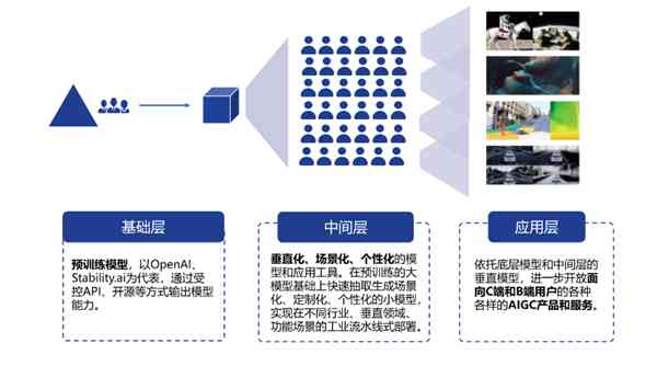 AI驱动文化创意内容的社交化传播策略研究