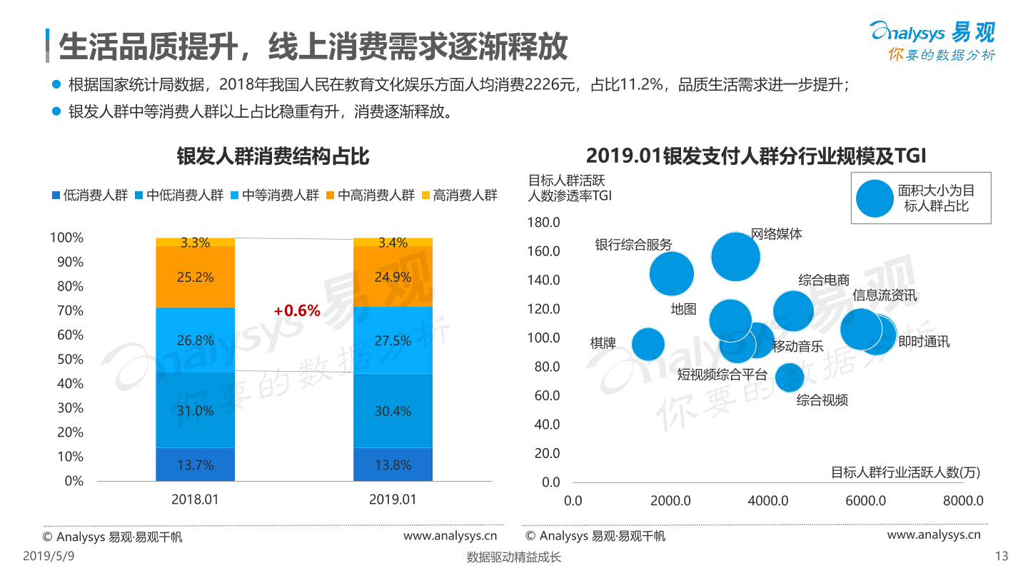 数字化娱乐产品如何精准满足用户个性化需求？