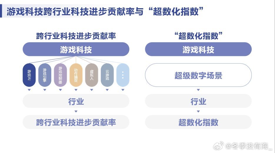 数字科技助力娱乐习惯升级，用户娱乐体验的新变革