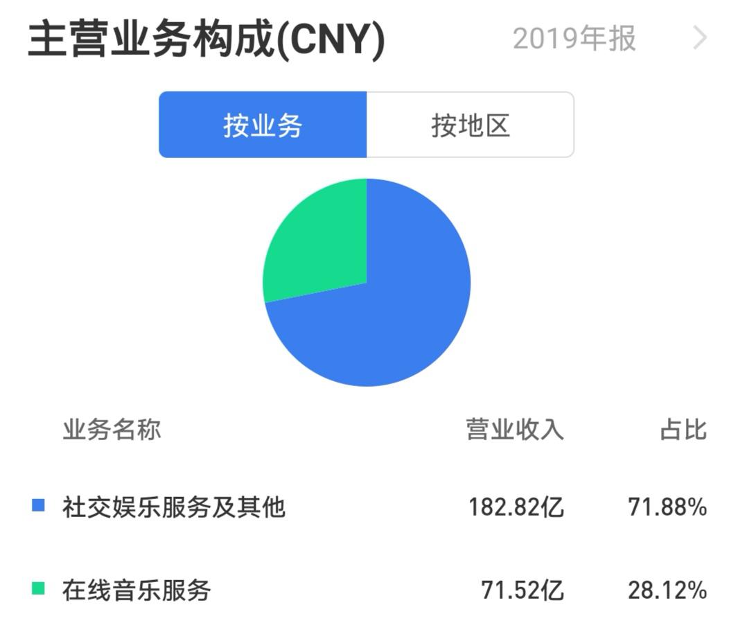 数字技术开启娱乐创意无限时代