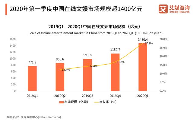 数字科技丰富文化娱乐表现形式