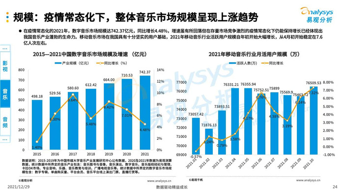 数字娱乐引领消费娱乐潮流趋势的崛起之路