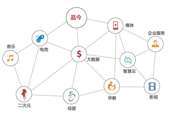 数字娱乐行业深挖用户潜在需求之道